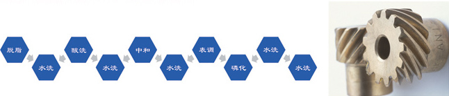 普通钢铁制品处理工艺（浸泡）