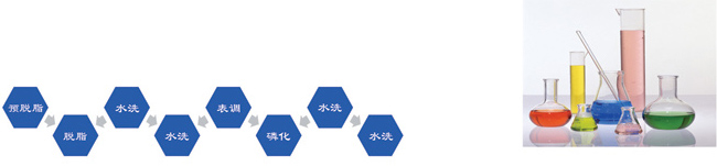 家电处理工艺（喷淋）