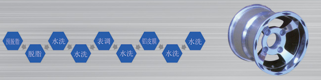 铝及铝合金表面处理及涂装底层用