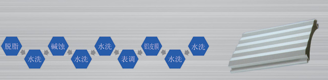 铝及铝合金表面处理及涂装底层用