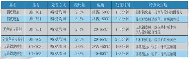 铝及铝合金表面处理及涂装底层用