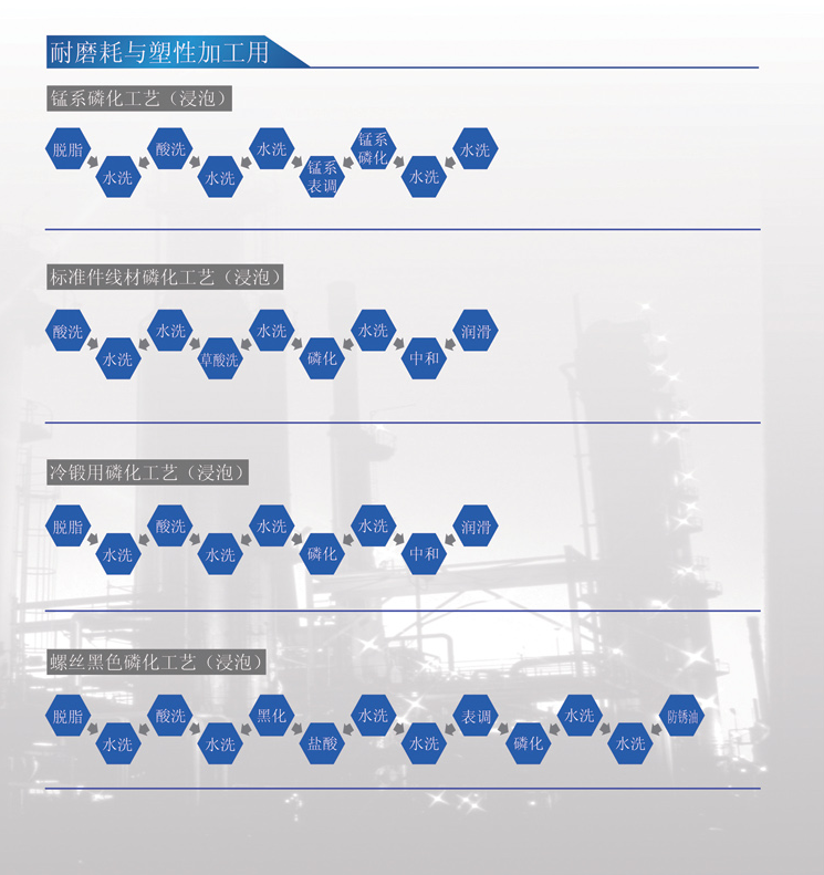 耐磨耗与塑性加工用