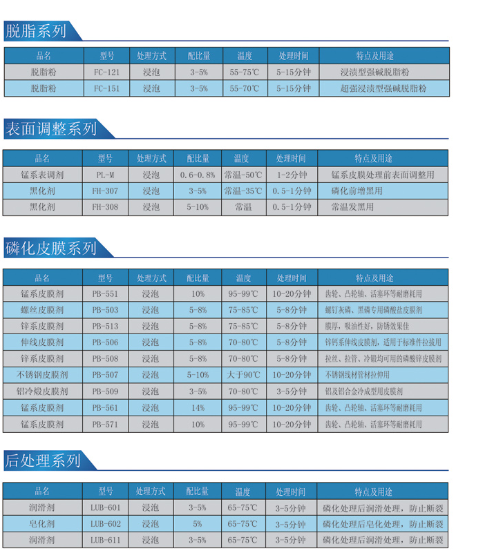 耐磨耗与塑性加工用